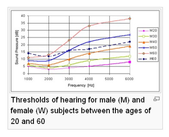 human frequency old man.jpg : 싱글과 바이 바이앰핑 차이가 있습니다~